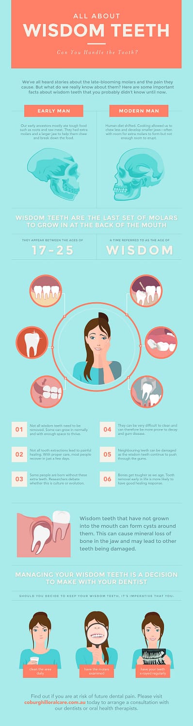 an infographic about wisdom teeth